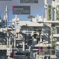Bc. Oleksandra Yevchenko: Velkoměřítkové městské prototypování pro města: Konceptualní struktura